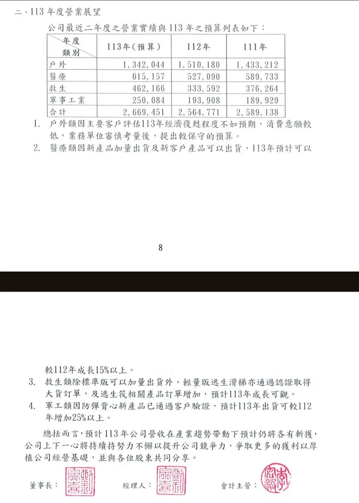 1342 八貫 議事手冊及會議補充資料(113年)
