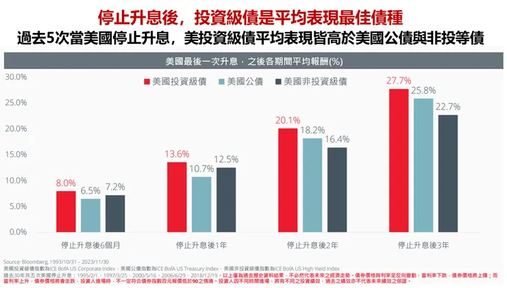 資料來源：瀚亞投資，棒棒的理財失控週記整理