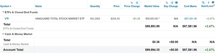 美股倉位（2023/10/30）