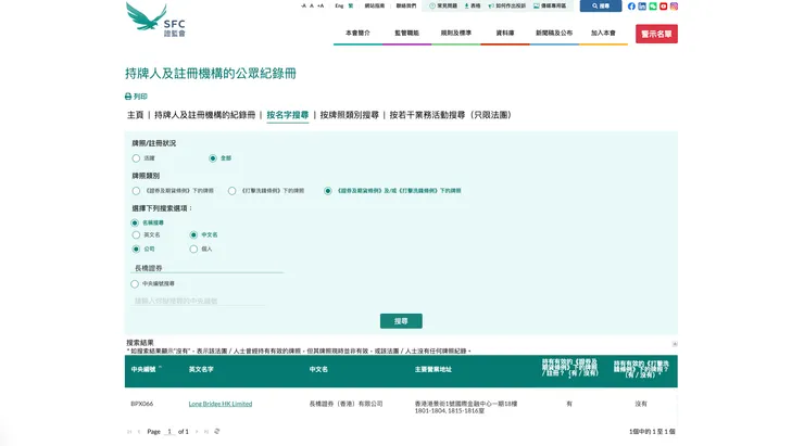 資料來源:SFC官網