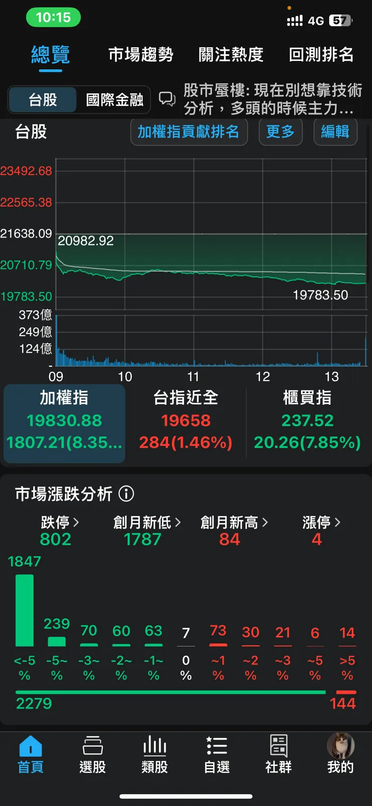 vocus|新世代的創作平台