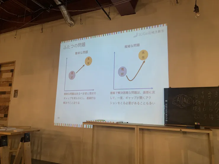 司儀引導內容:面對簡單的問題可以用直線思考,但是面對複雜的問題,解決之道就必須要設計很多步驟。其中某些步驟甚至一時之間看似違反行動方向,但最後通通串起來才能解決問題,也才能發覺繞遠路的目的。