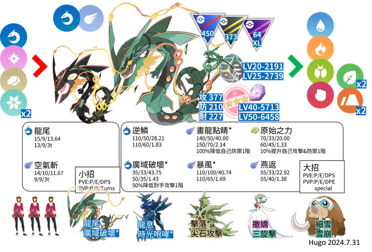 超級烈空坐對戰資料