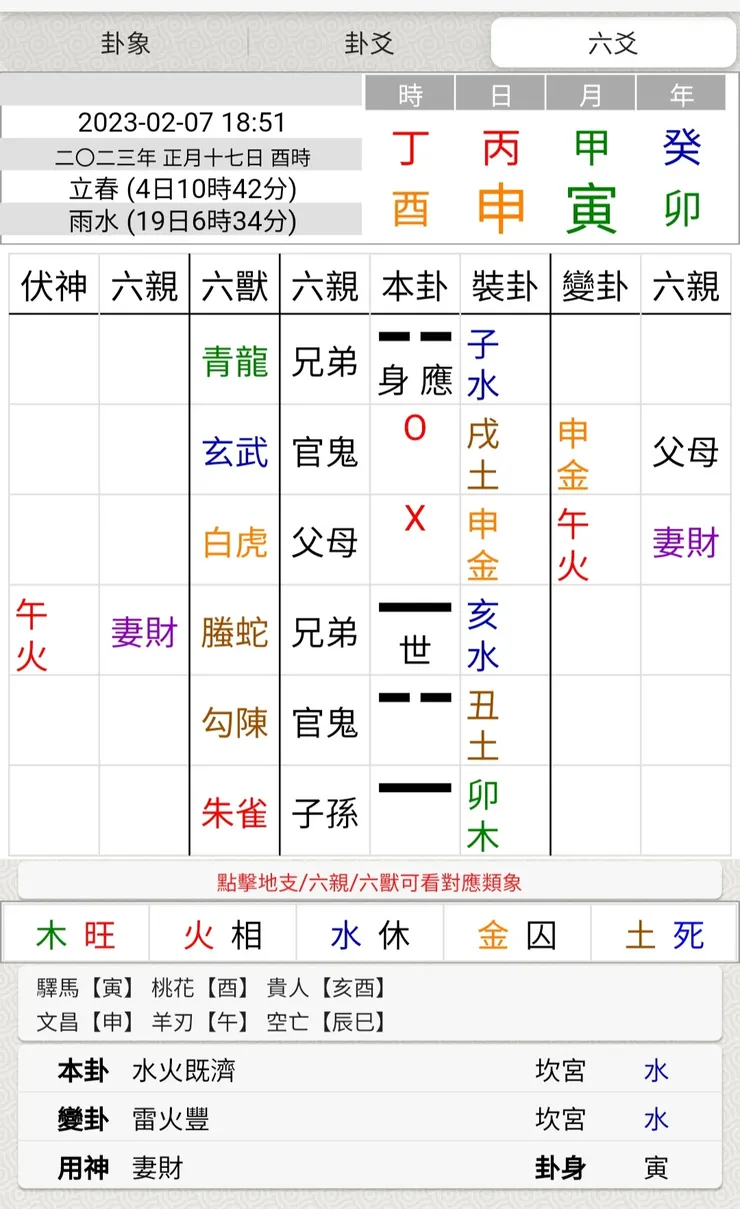 圖片來源:易爻app