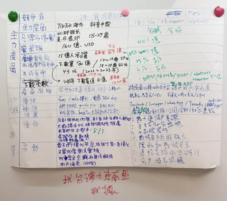 以社群平台為例,了解主流平台現況