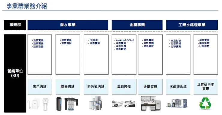 資料來源:2026.04法說會簡報