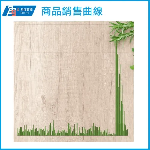 商品銷售曲線