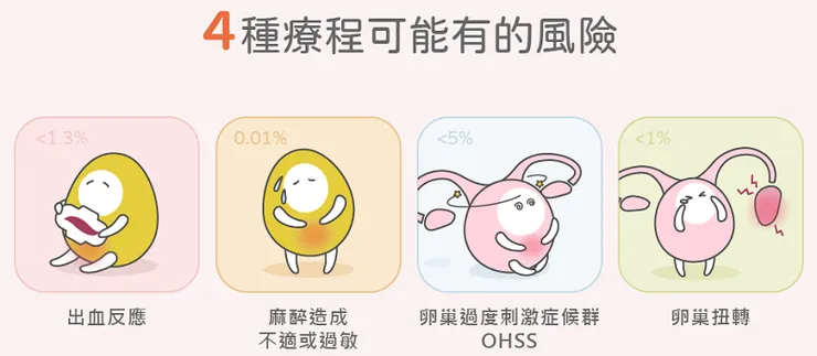 捐卵可能的 4 種後遺症，圖片來源：送子鳥生殖中心