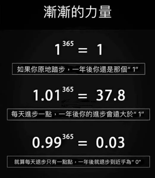 1.01 v.s 0.99 法則 (圖源: 90天原子習慣挑戰_臉書)