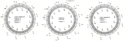 12全音階音律在星盤上排列順序再修正