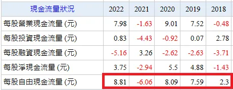 Goodinfo!台灣股市資訊網