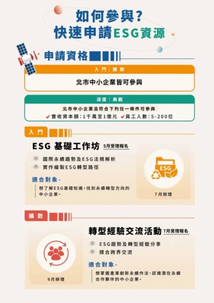 ▲產業局將展開永續基礎知識工作坊、中小企業ESG轉型典範分享活動。(產業局提供)