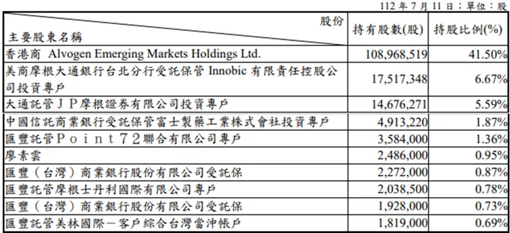 來源: 公開說明書