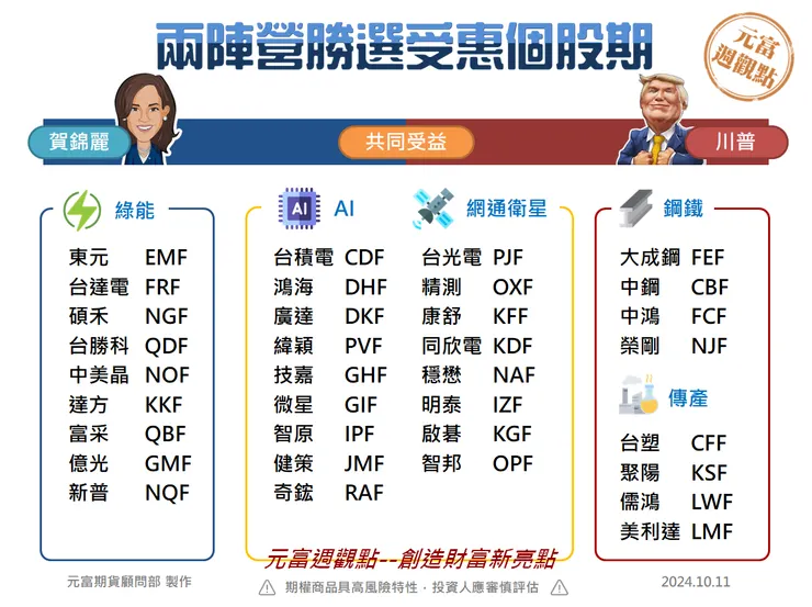 2024美國大選