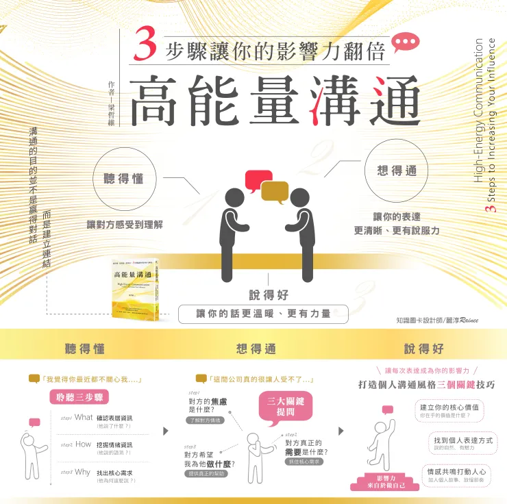 高能量溝通．知識圖卡設計師Rainee