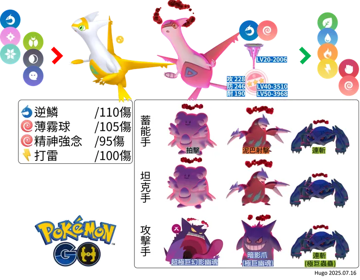 拉帝亞斯 極巨對戰資料