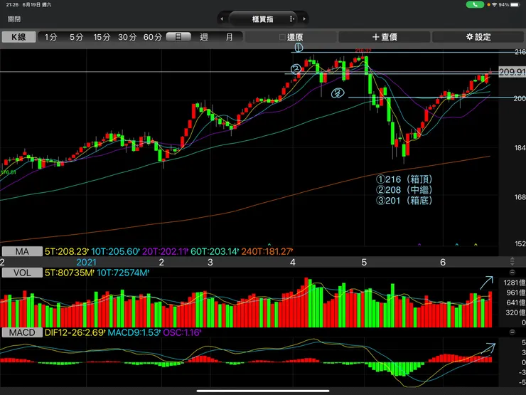 vocus|新世代的創作平台