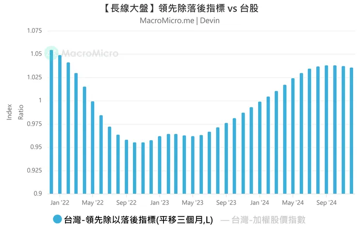 資料來源：財經M平方