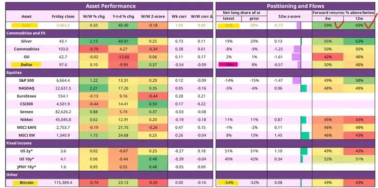 圖片引用:世界黃金協會