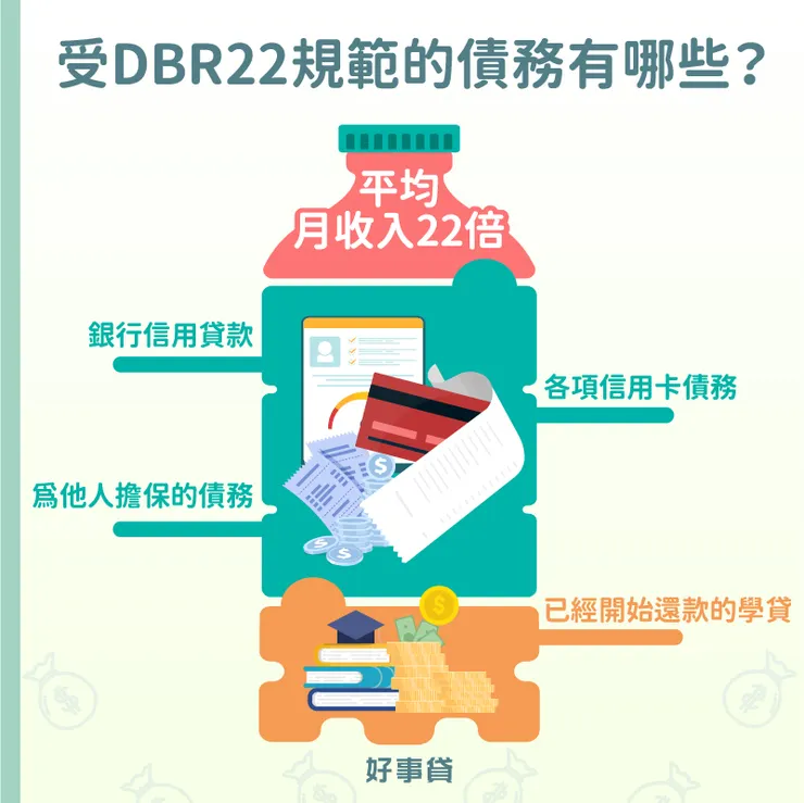 受DBR22規範的債務有哪些?