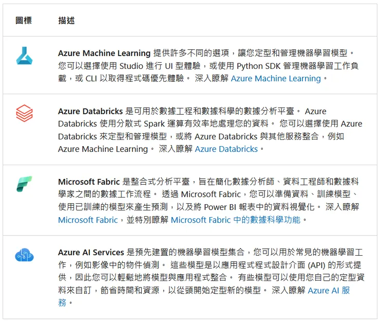 Azure 機器學習服務(點擊連結)