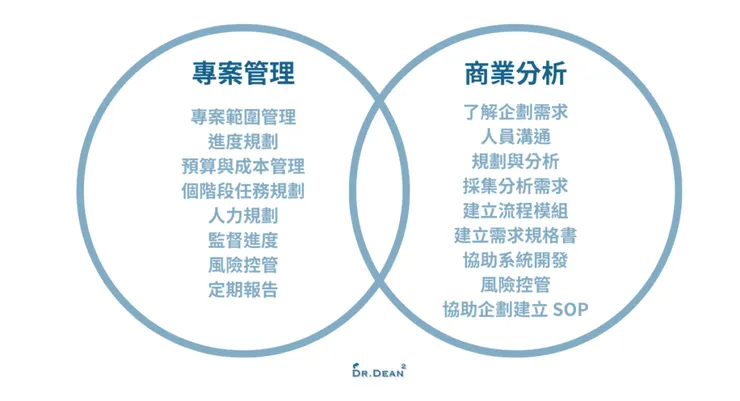 商業分析師與專案經理