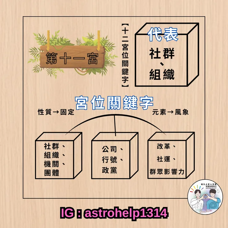 第十一宮-關鍵字