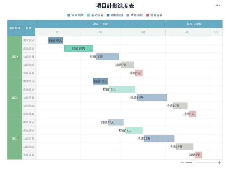 FineReport 製作的普通甘特圖