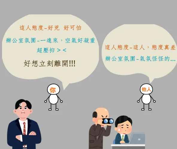 (圖二) 在辦公室的感受對比