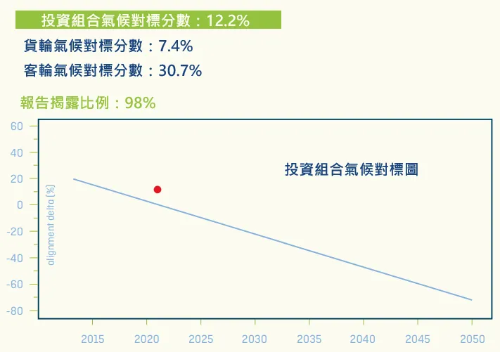 2022 PP of Citi from 筆者自譯