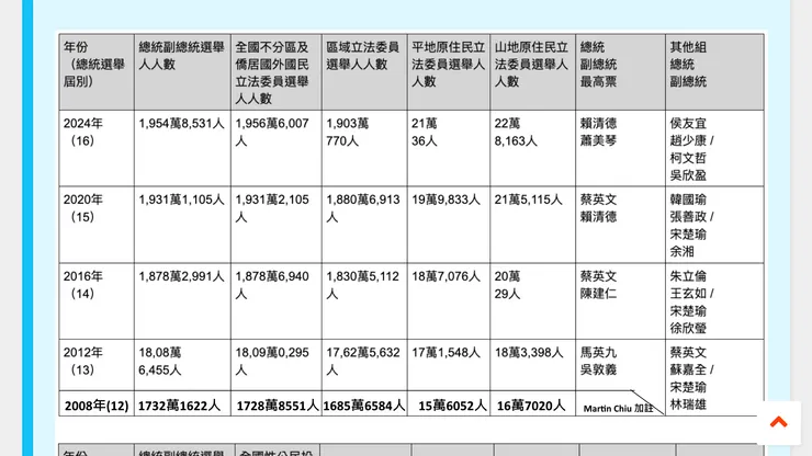 My Go Pen 表格修訂