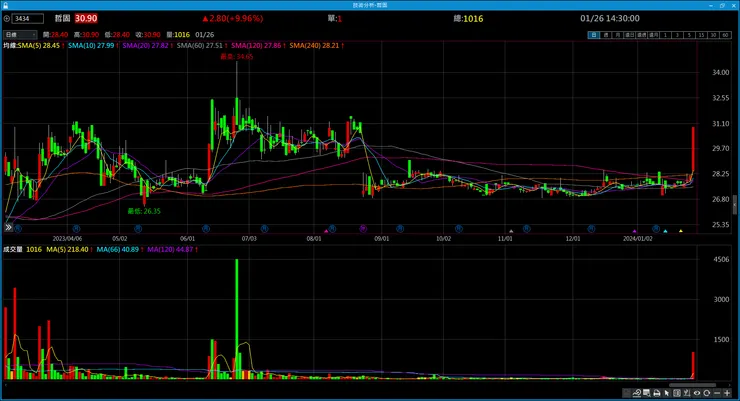 vocus｜新世代的創作平台