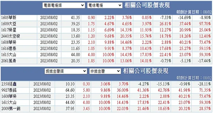 資料來源:MoneyDJ
