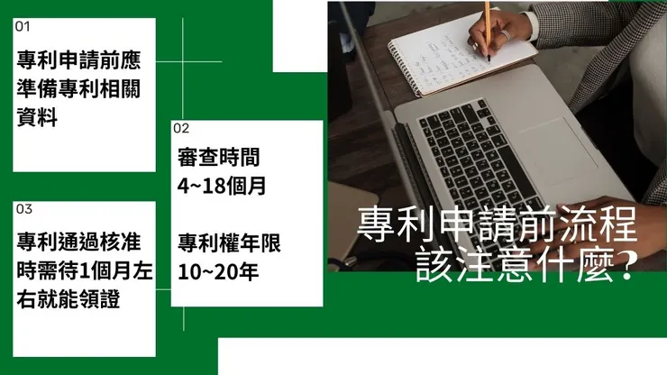 專利申請流程怎麼進行?1篇了解申請專利費用和專利申請條件3