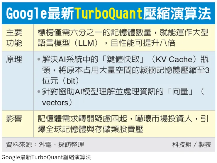 圖片來源：經濟日報
