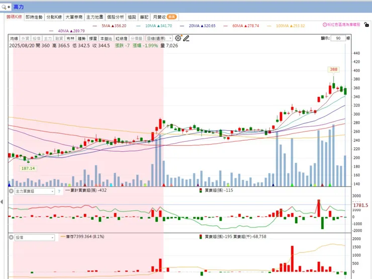 vocus｜新世代的創作平台