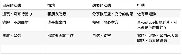 狀態——情境清單舉例