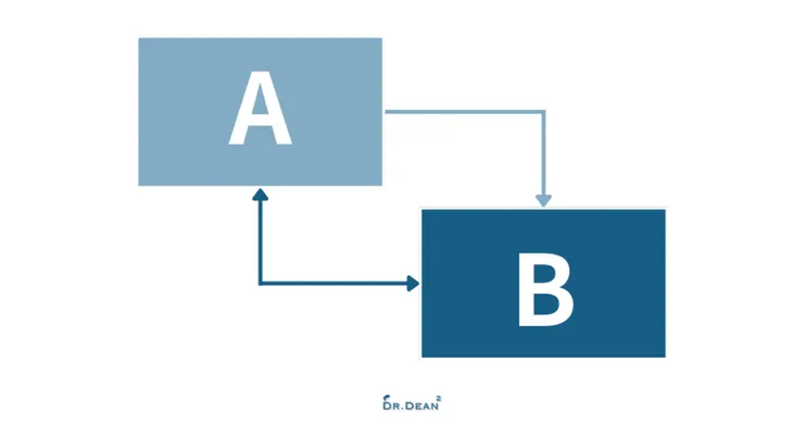 物件連結示意圖