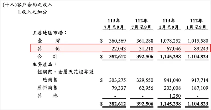 資料來源：青鋼年報