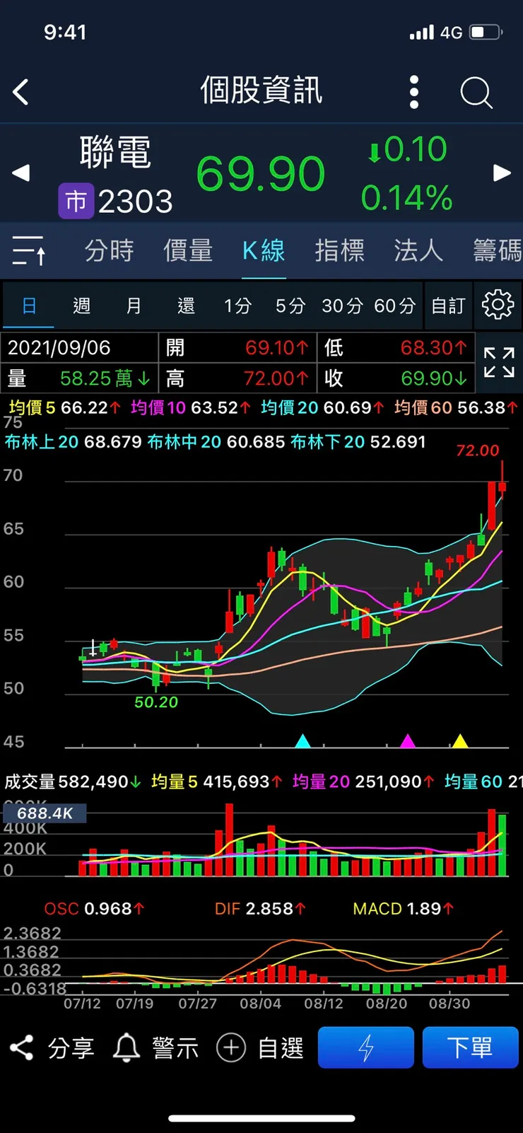 vocus|新世代的創作平台