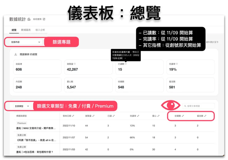vocus｜新世代的創作平台