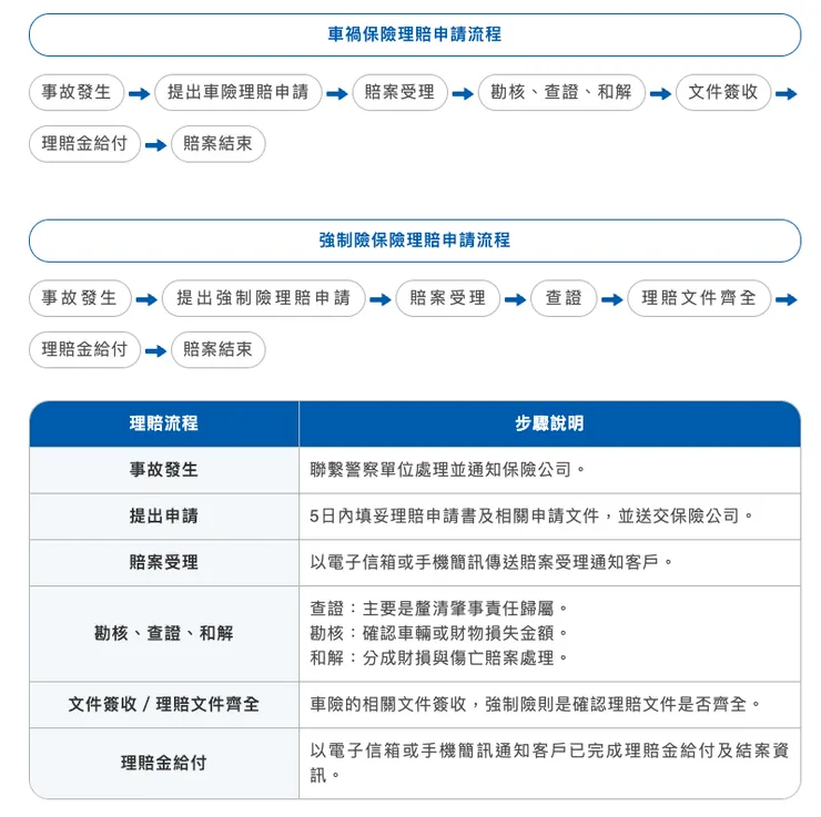 photo by 新安東京海上產險