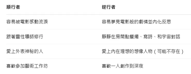 海王星逆行 vs. 順行的差異