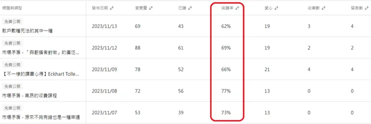 我也不知道這樣的成績算好還是不好