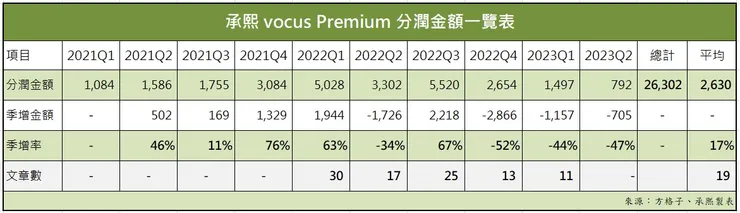 vocus|新世代的創作平台