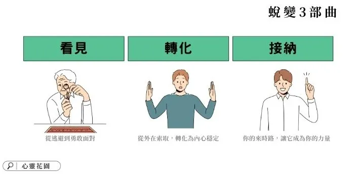 蛻變3部曲: 看見、轉化、接納