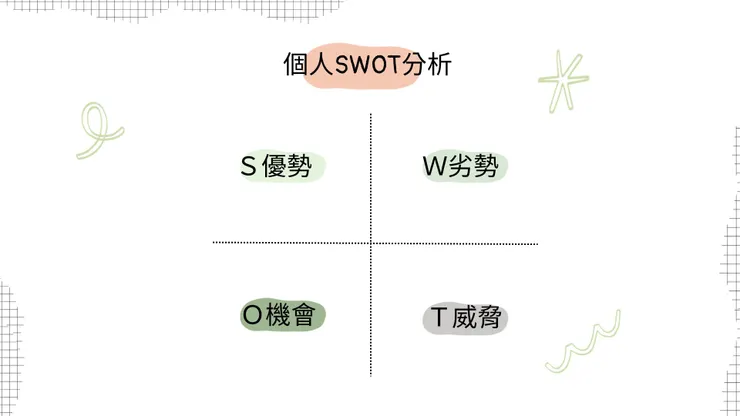 個人SWOT 分析表