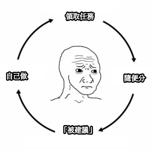 老屁股的PTSD