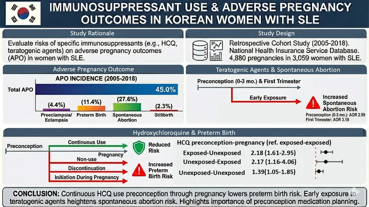 Jung et al., Rheumatology (Oxford)., 2025