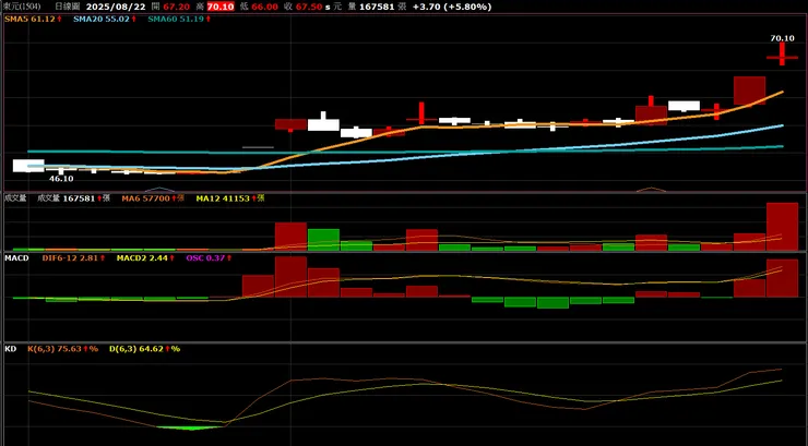 vocus|新世代的創作平台
